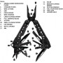 Мультитул Gerber Truss MultiTool Black 30-001780